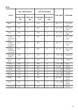 Preview for 15 page of Zanussi ZOP37982BU User Manual