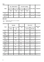 Preview for 16 page of Zanussi ZOP37982BU User Manual