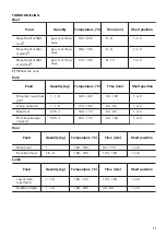 Preview for 17 page of Zanussi ZOP37982BU User Manual