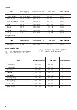 Preview for 18 page of Zanussi ZOP37982BU User Manual