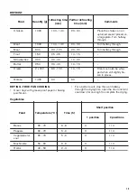 Preview for 19 page of Zanussi ZOP37982BU User Manual