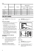 Preview for 20 page of Zanussi ZOP37982BU User Manual