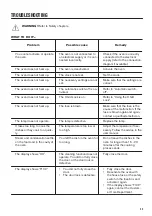 Preview for 23 page of Zanussi ZOP37982BU User Manual