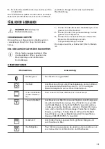 Preview for 33 page of Zanussi ZOP37982BU User Manual