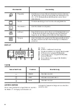 Preview for 34 page of Zanussi ZOP37982BU User Manual