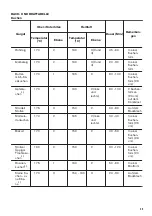 Preview for 39 page of Zanussi ZOP37982BU User Manual