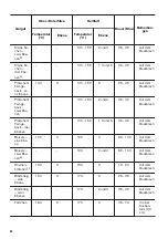 Preview for 40 page of Zanussi ZOP37982BU User Manual