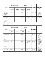 Preview for 41 page of Zanussi ZOP37982BU User Manual