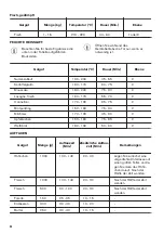 Preview for 46 page of Zanussi ZOP37982BU User Manual