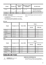 Preview for 47 page of Zanussi ZOP37982BU User Manual