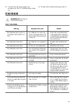 Preview for 51 page of Zanussi ZOP37982BU User Manual