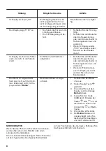 Preview for 52 page of Zanussi ZOP37982BU User Manual