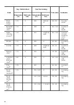 Предварительный просмотр 16 страницы Zanussi ZOP37987XU User Manual