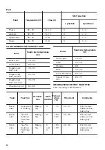 Предварительный просмотр 24 страницы Zanussi ZOP37987XU User Manual