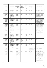 Предварительный просмотр 25 страницы Zanussi ZOP37987XU User Manual