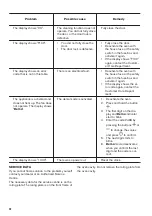 Предварительный просмотр 30 страницы Zanussi ZOP37987XU User Manual