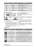 Предварительный просмотр 7 страницы Zanussi ZOP38903 User Manual