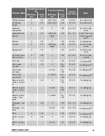 Предварительный просмотр 11 страницы Zanussi ZOP38903 User Manual