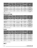 Предварительный просмотр 12 страницы Zanussi ZOP38903 User Manual