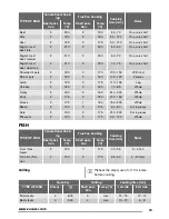 Предварительный просмотр 13 страницы Zanussi ZOP38903 User Manual