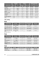 Предварительный просмотр 14 страницы Zanussi ZOP38903 User Manual