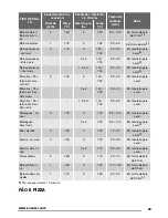 Предварительный просмотр 33 страницы Zanussi ZOP38903 User Manual