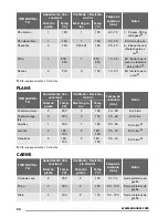 Предварительный просмотр 34 страницы Zanussi ZOP38903 User Manual