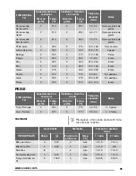 Предварительный просмотр 35 страницы Zanussi ZOP38903 User Manual