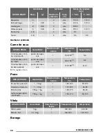 Предварительный просмотр 36 страницы Zanussi ZOP38903 User Manual