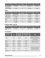 Предварительный просмотр 37 страницы Zanussi ZOP38903 User Manual