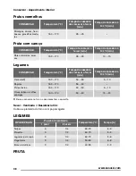 Предварительный просмотр 38 страницы Zanussi ZOP38903 User Manual