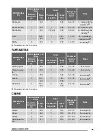 Предварительный просмотр 57 страницы Zanussi ZOP38903 User Manual