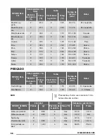 Предварительный просмотр 58 страницы Zanussi ZOP38903 User Manual