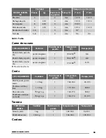 Предварительный просмотр 59 страницы Zanussi ZOP38903 User Manual