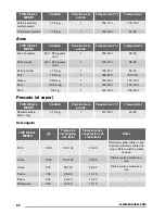 Предварительный просмотр 60 страницы Zanussi ZOP38903 User Manual