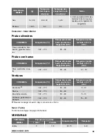 Предварительный просмотр 61 страницы Zanussi ZOP38903 User Manual