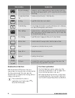 Предварительный просмотр 8 страницы Zanussi ZOP38903XD User Manual