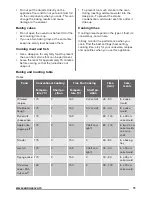 Предварительный просмотр 11 страницы Zanussi ZOP38903XD User Manual