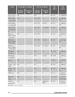 Предварительный просмотр 12 страницы Zanussi ZOP38903XD User Manual