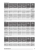 Предварительный просмотр 13 страницы Zanussi ZOP38903XD User Manual