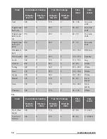 Предварительный просмотр 14 страницы Zanussi ZOP38903XD User Manual