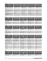 Предварительный просмотр 16 страницы Zanussi ZOP38903XD User Manual