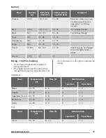 Предварительный просмотр 17 страницы Zanussi ZOP38903XD User Manual