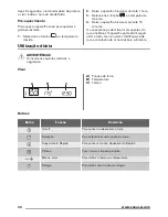 Предварительный просмотр 30 страницы Zanussi ZOP38903XD User Manual