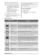 Предварительный просмотр 31 страницы Zanussi ZOP38903XD User Manual