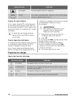 Предварительный просмотр 32 страницы Zanussi ZOP38903XD User Manual