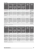 Предварительный просмотр 37 страницы Zanussi ZOP38903XD User Manual