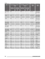 Предварительный просмотр 38 страницы Zanussi ZOP38903XD User Manual