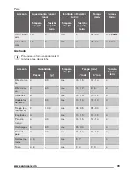 Предварительный просмотр 39 страницы Zanussi ZOP38903XD User Manual