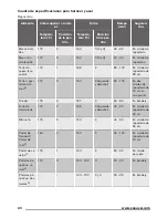 Предварительный просмотр 60 страницы Zanussi ZOP38903XD User Manual